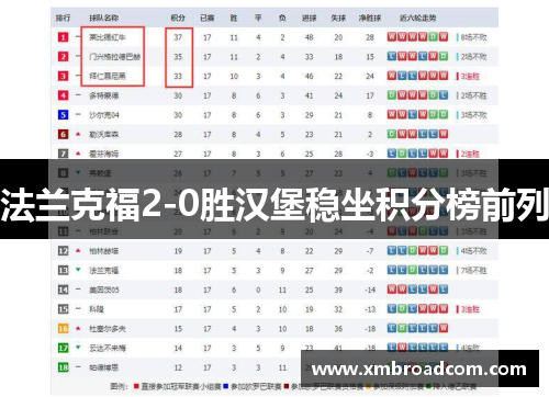 法兰克福2-0胜汉堡稳坐积分榜前列